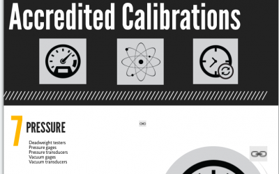 accredited calibrations